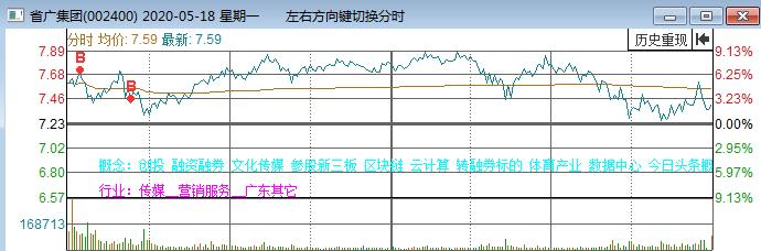 股市盘面解读与分析,股市盘面分析方法