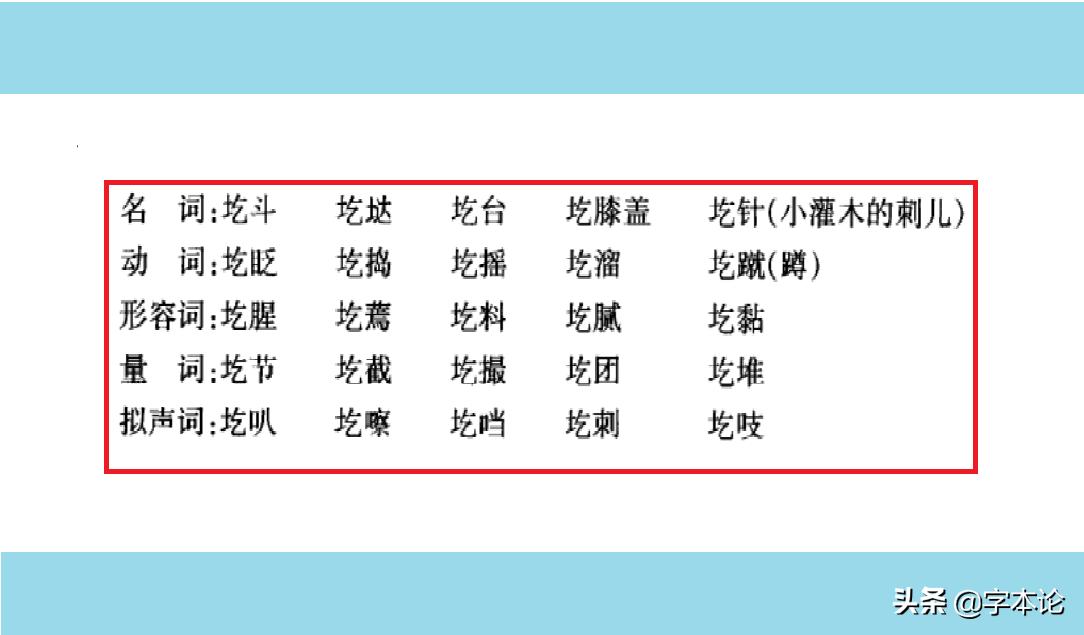 圪晃、圪蛋、圪垯、圪针、圪渣中“圪”的不同形体及向周边的扩散
