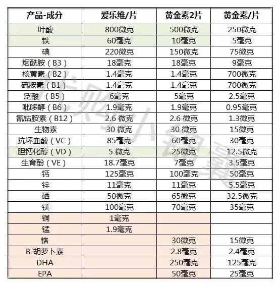 澳佳宝孕妇黄金素是活性叶酸吗,澳佳宝孕妇黄金素和爱乐维