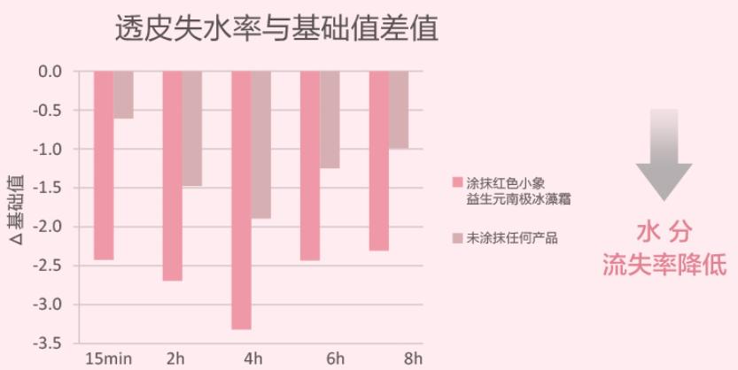 郁美净无硅油儿童面霜,郁美净为什么突然买不到了