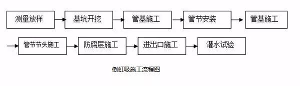 高铁路基施工流程,挖方路基施工流程