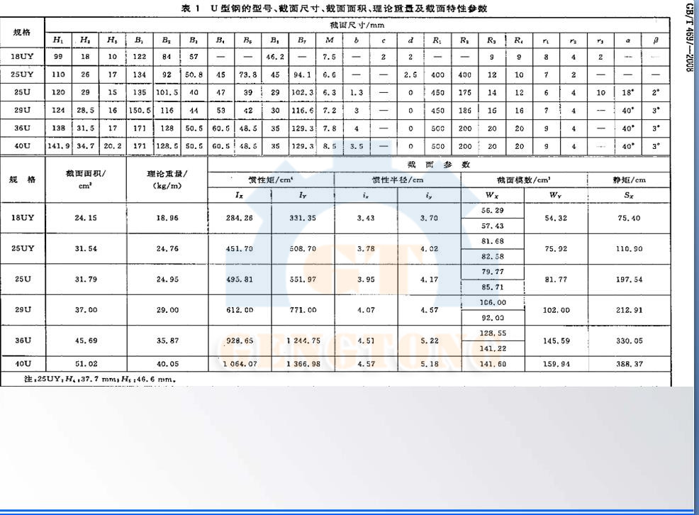 工字钢和h型钢的主要区别是什么,最新国标工字钢型钢规格表