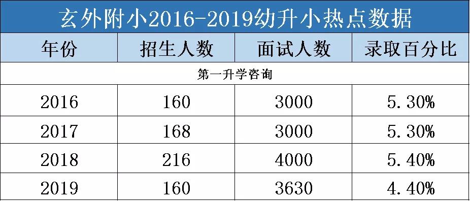 生源超标,生源爆满被迫分流怎么办