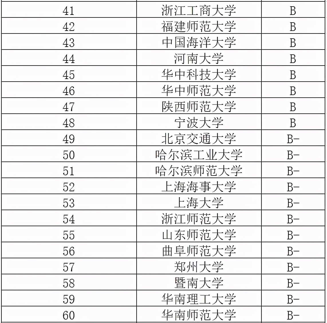 英语成绩好的适合大专的什么专业,英语成绩好应报哪个大学