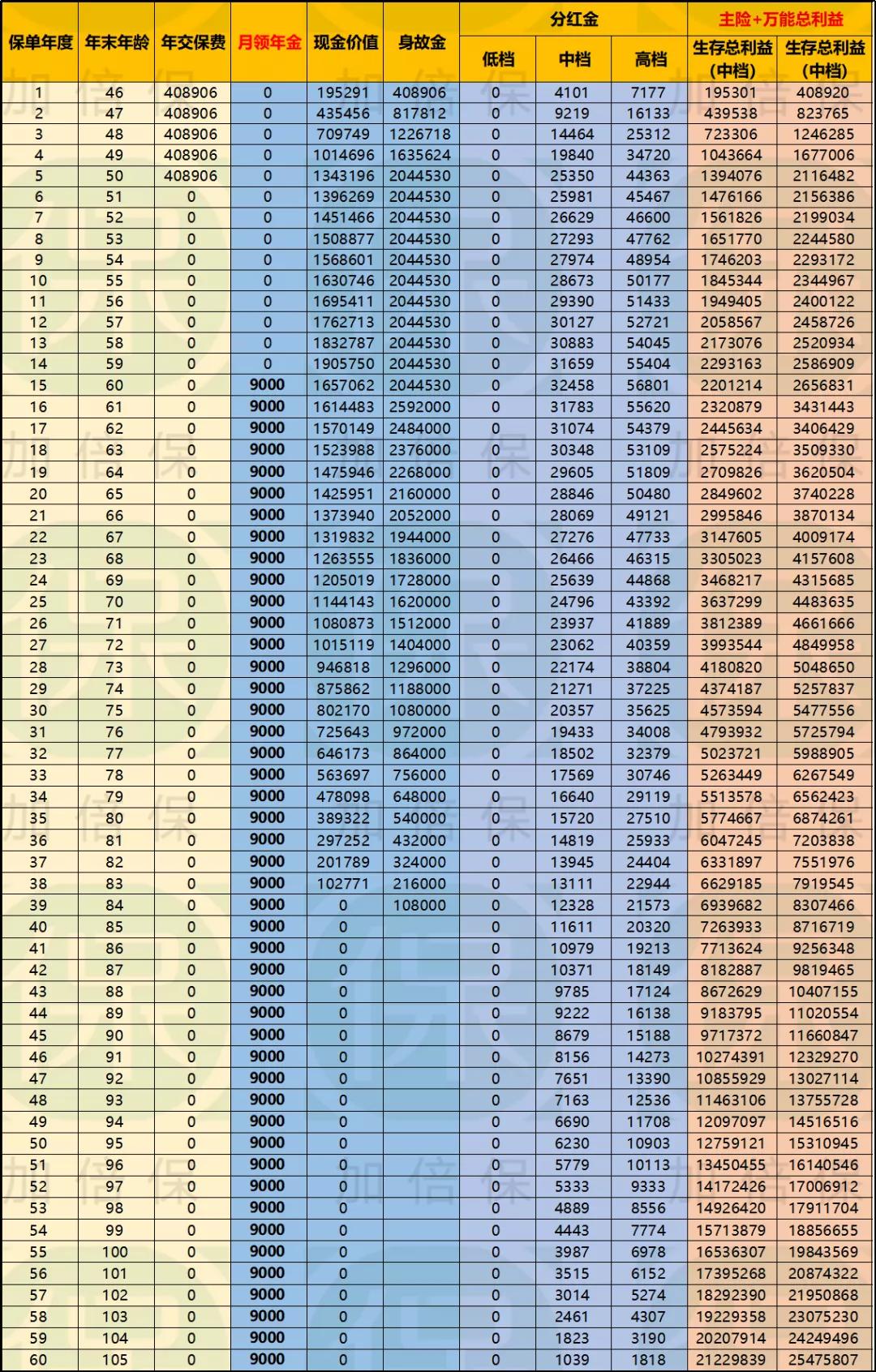 泰康养老社区是什么保险产品,泰康养老社区交二百万保险靠谱吗