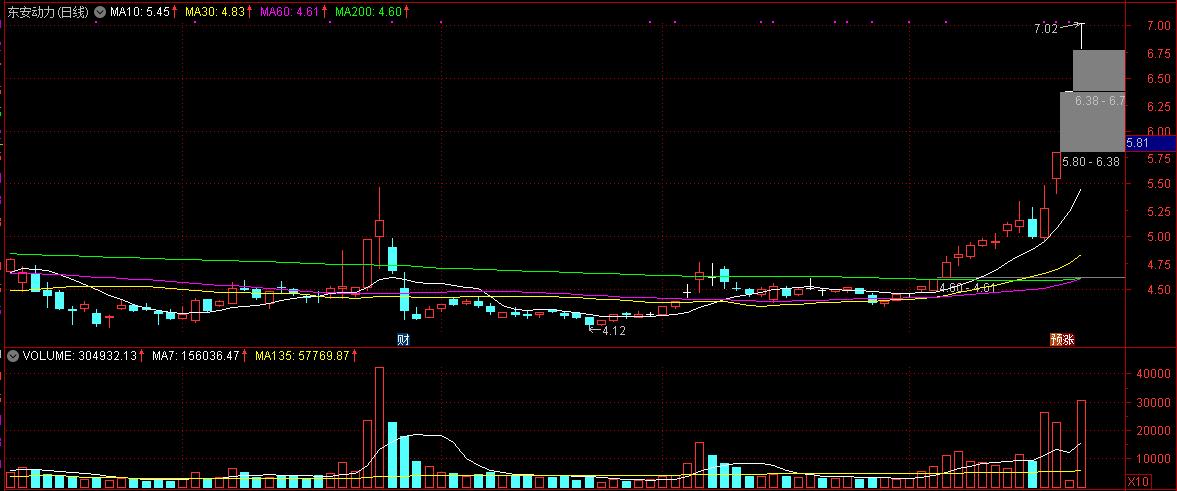 化蝶化龙，三度教育成就你股市慧眼
