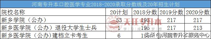 河南专升本医学类专业分数线,专升本河南各专业本科分数线