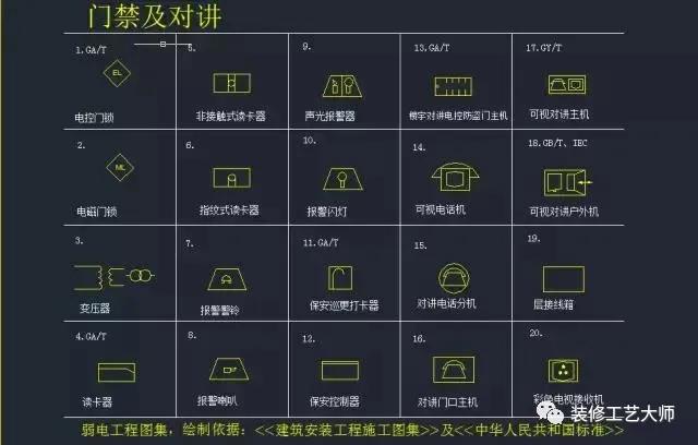 水电给排水图纸符号大全,水电排水图纸讲解
