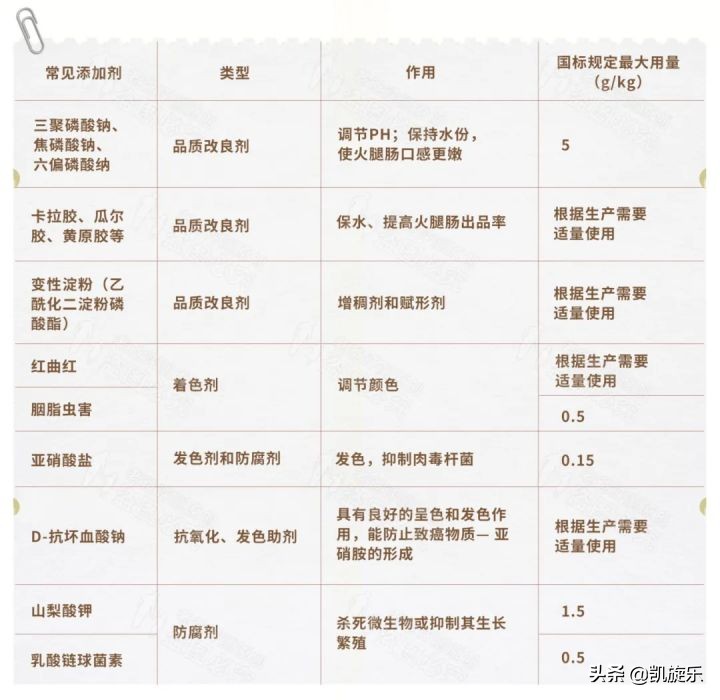 火腿肠里真的有很多添加剂吗,火腿肠里真的有老鼠吗