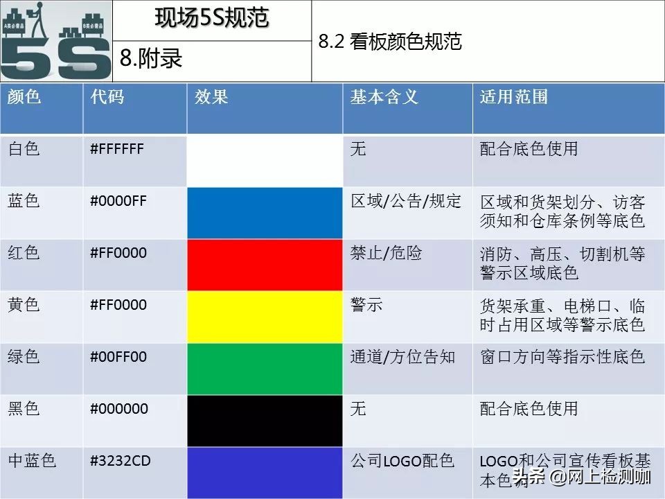 5s现场管理标准手册,5s管理与现场改善方法图片