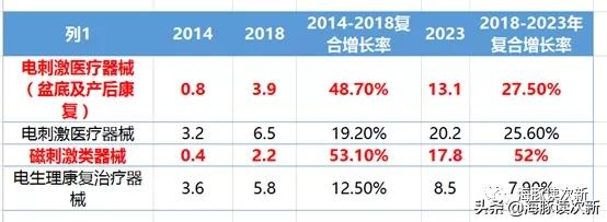 产后康复龙头上市公司,科创板医疗保健板块