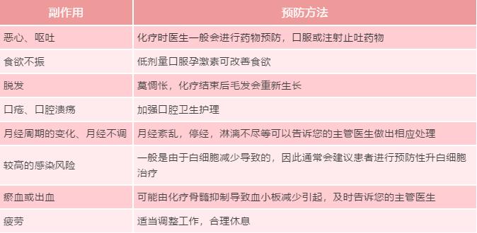 乳腺癌化疗8次四红四白,浅谈乳腺癌