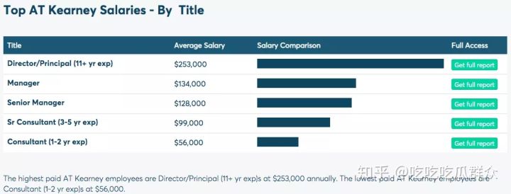咨询公司有哪些工作,咨询公司年薪25万怎么样