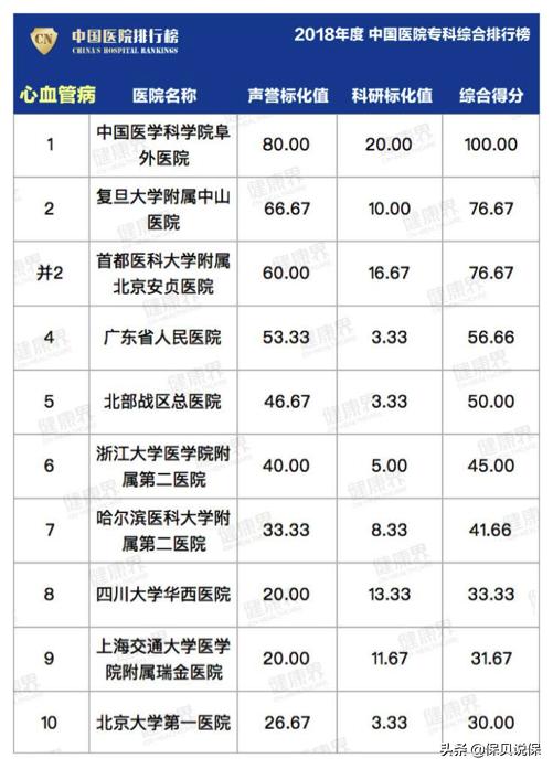 哪种医院适合普通人看,医院哪科医生最牛