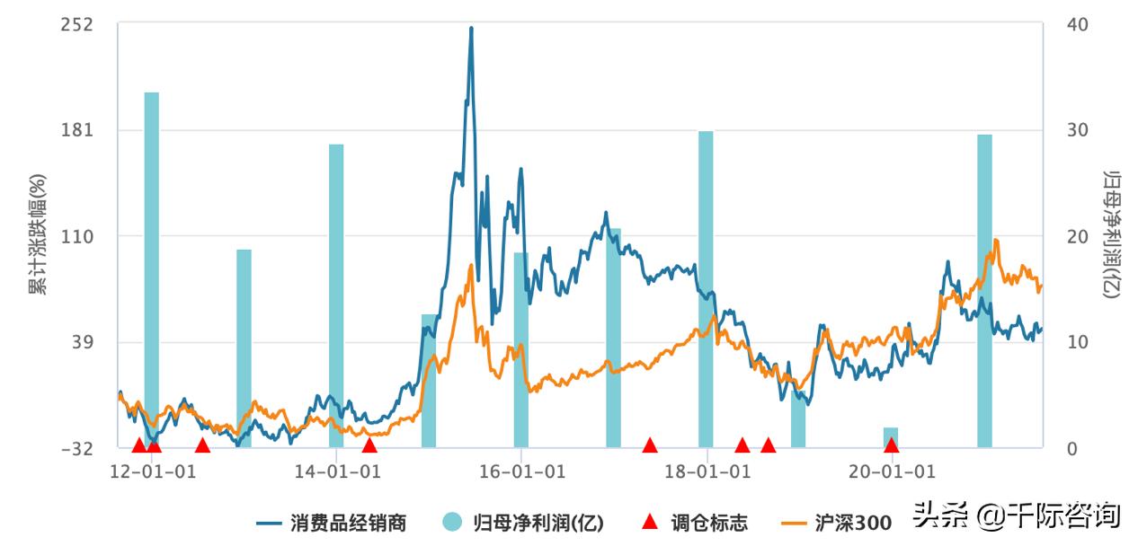 经销商2024市场趋势分析,经销商行业分析
