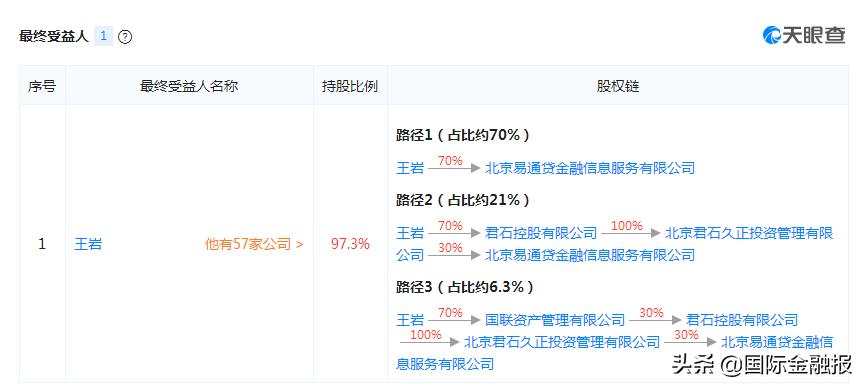 独家｜兑付危机中的易通贷：方案“姗姗来迟”，投资人不买账，CEO叹息“没想到离开两年变成这样”
