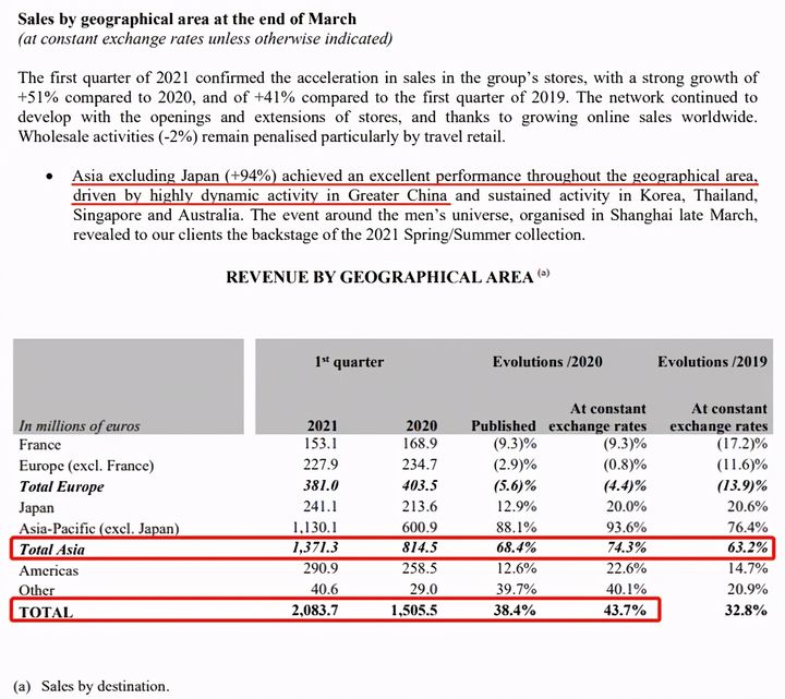 lv到底有多狂,lv到底怎么火起来的