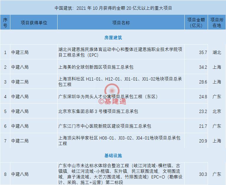 中建三局二局八局在山东实力,中建二局和中建三局的事迹