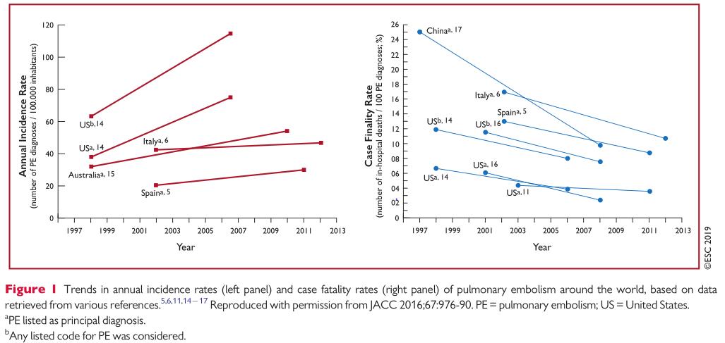 2019esc急性肺栓塞指南,esc肺栓塞