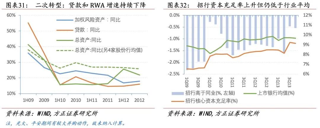 招行二十年转型路，过去、现状与未来
