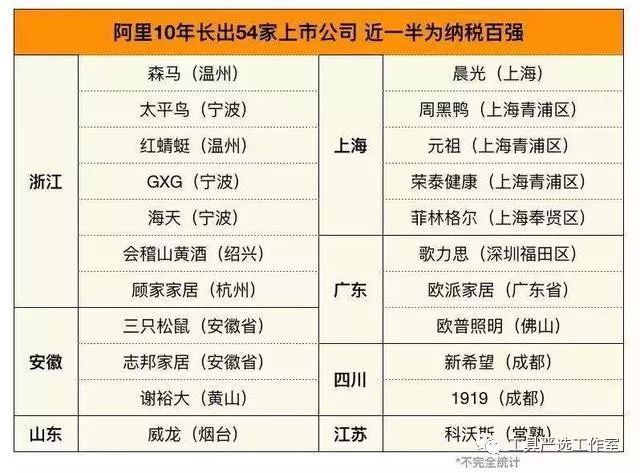 电商五金分析,从供应链物流角度看电子商务