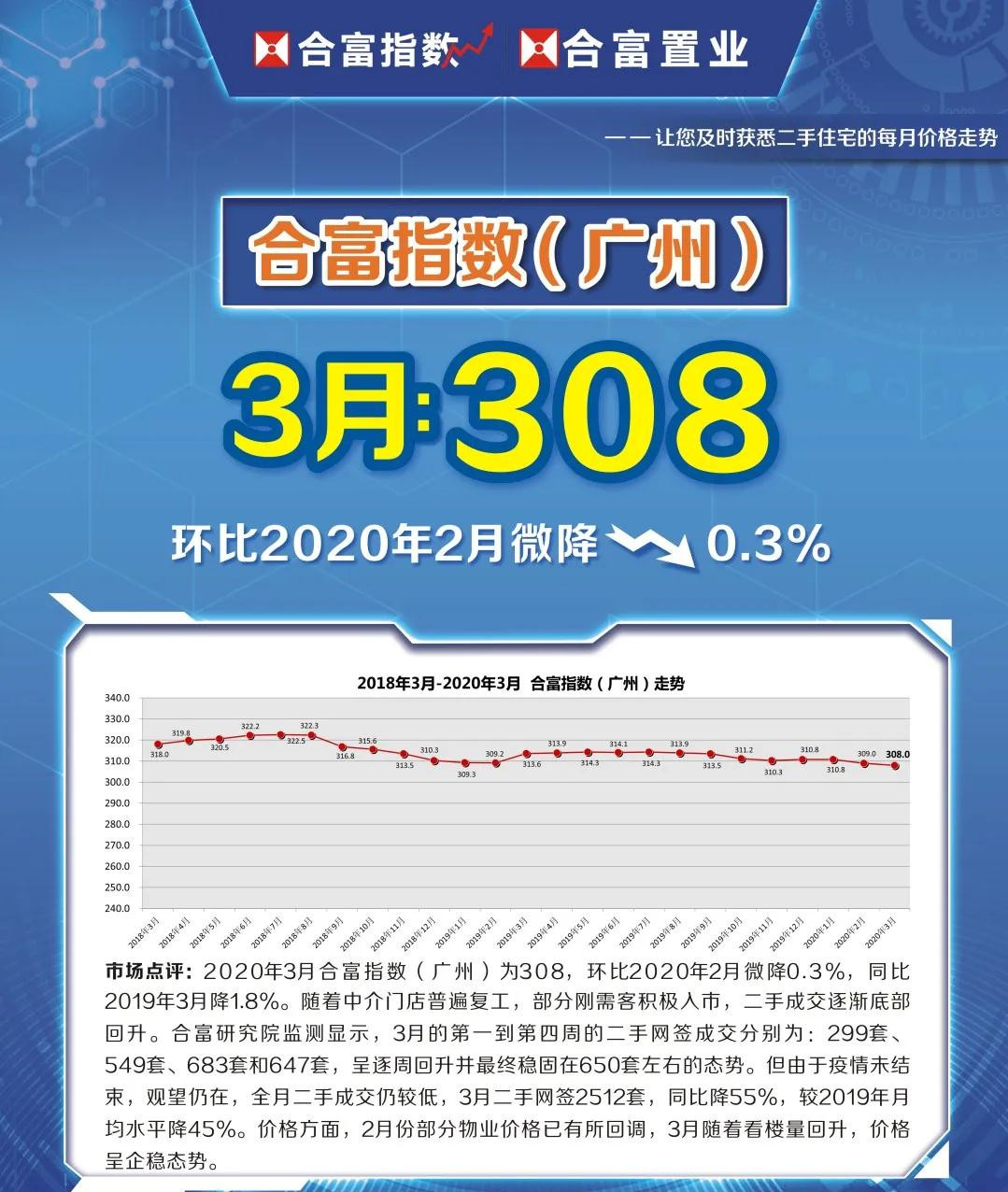 合富中国股市行情,楼市回暖抄底开盘