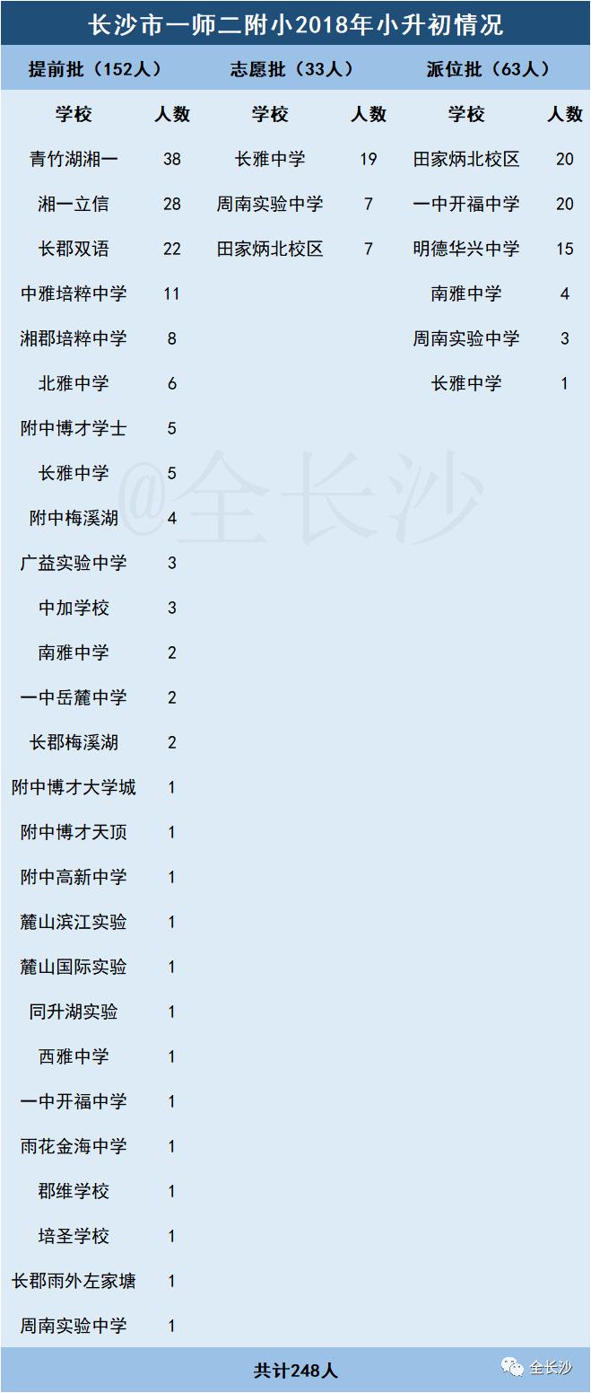 干货|长沙最受欢迎的十大老牌小学盘点