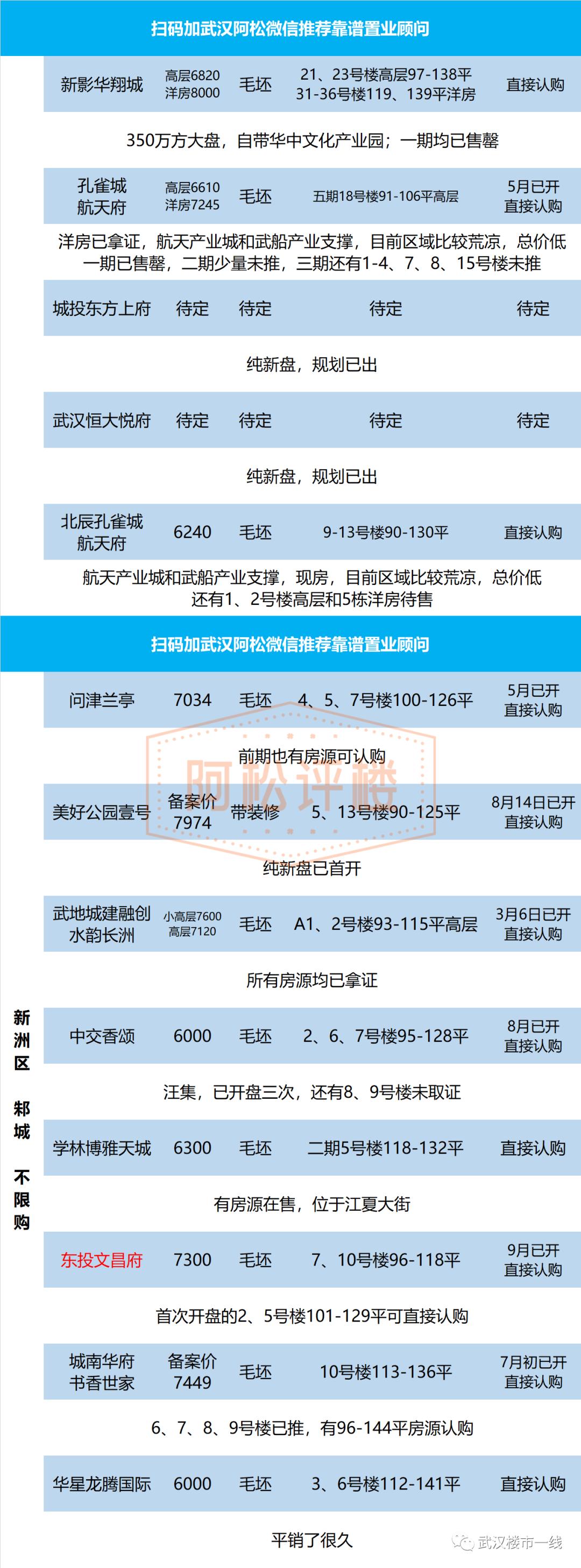 大汉口销冠别墅,大汉口低密改善准现房