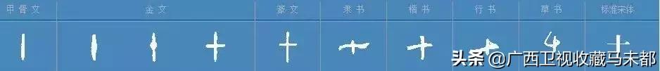 四的意思和含义是什么古文,四原表示的含义是什么