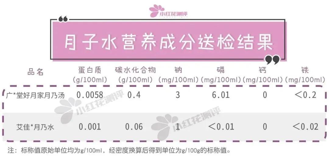 央视曝光十大不合格母婴产品,母婴类目是黑5类吗