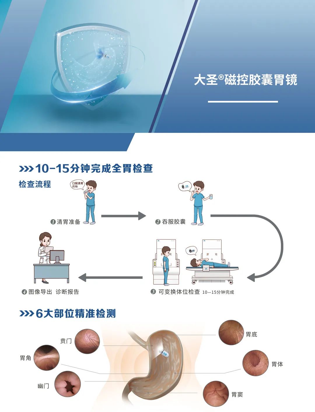 胃镜检查视频胃出血,胃镜检查全过程一直吐
