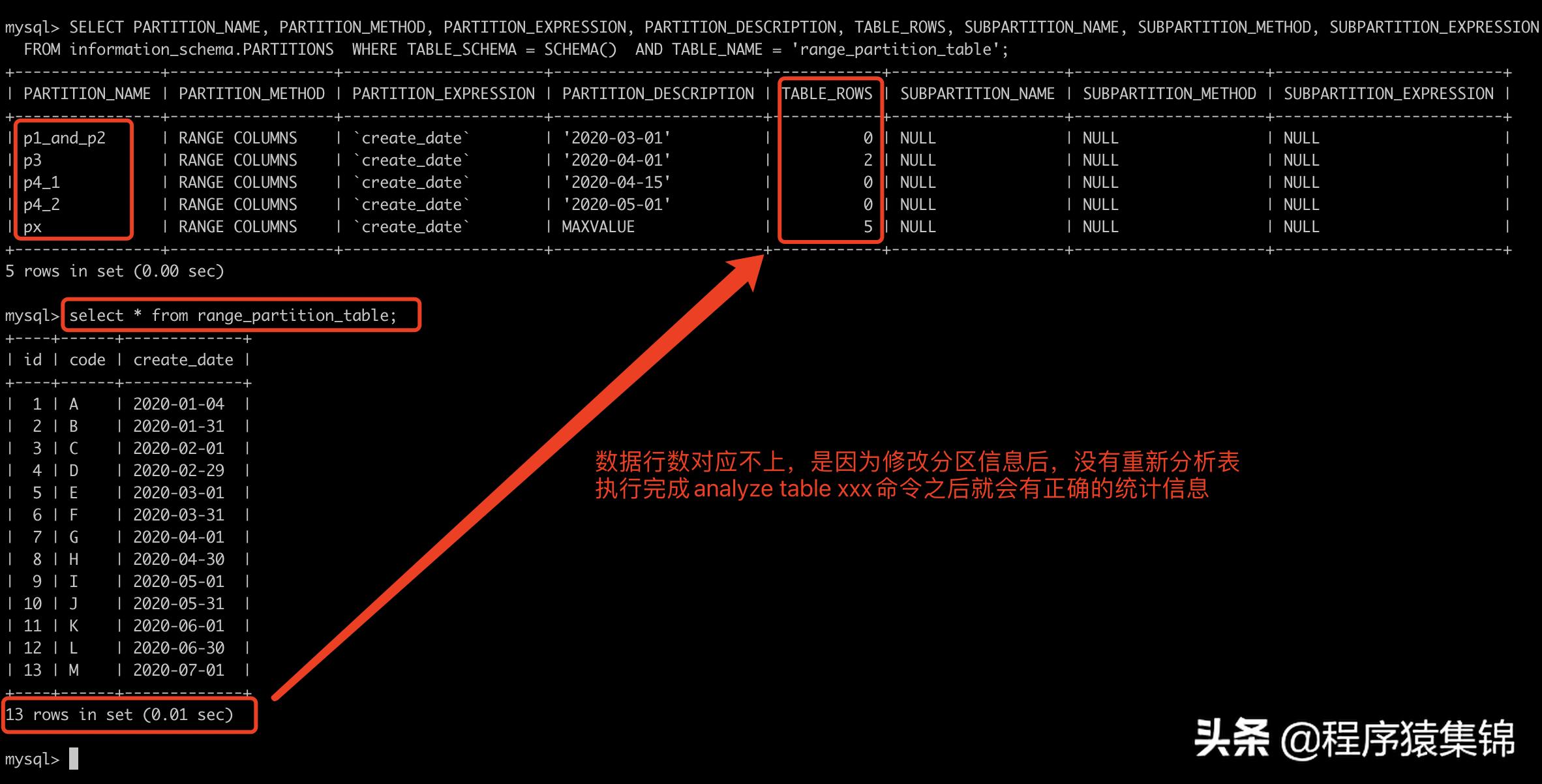 mysql的分区表可以提高查询效率吗,mysql分区详细介绍
