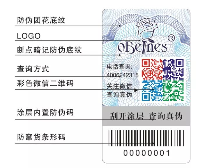 代购护肤品怎么辨真伪,代购护肤品怎么辨别真伪