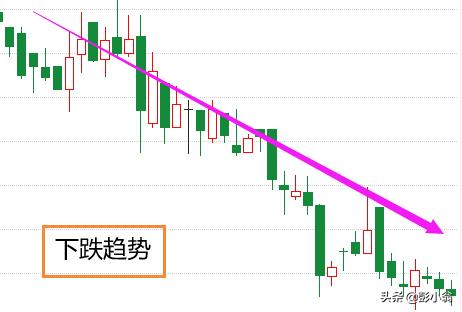 k线基本知识图解,k线基础知识图解彩色