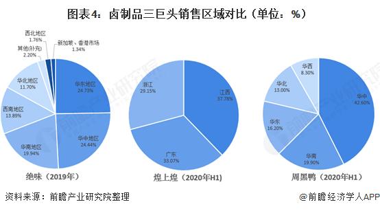 鸭脖周黑鸭煌上煌哪个好吃,绝味鸭脖和周黑鸭事迹对比