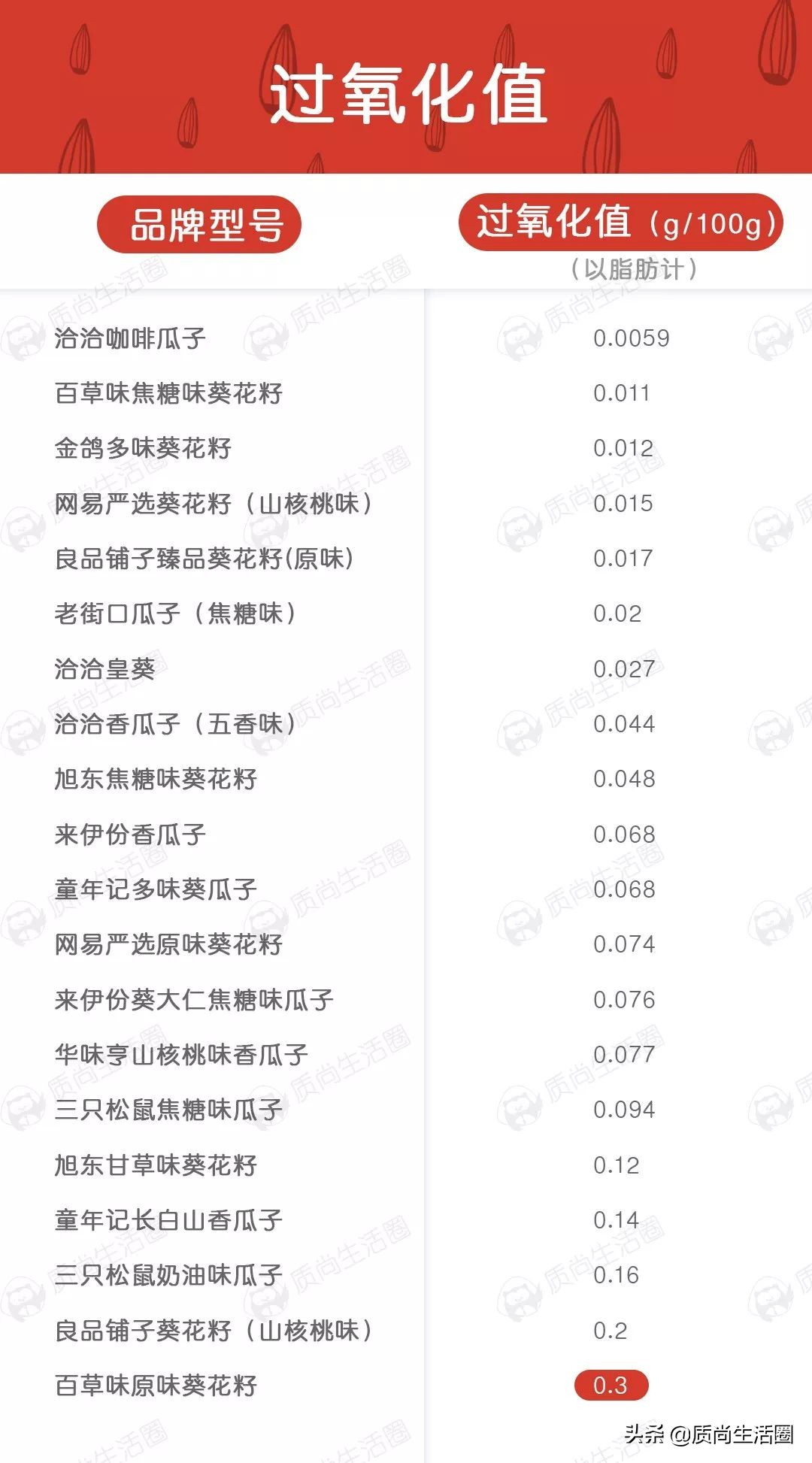 20种口味瓜子,20种瓜子