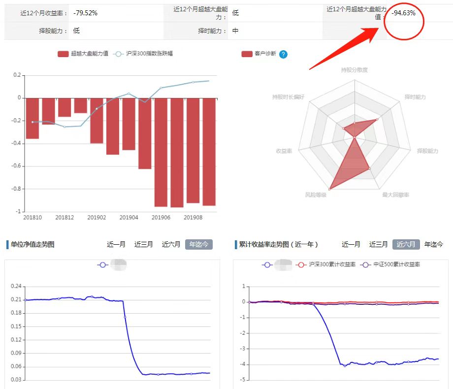 股灾后抢反弹挣了钱，接下来却连续踩雷变负翁｜我的理财故事No.2