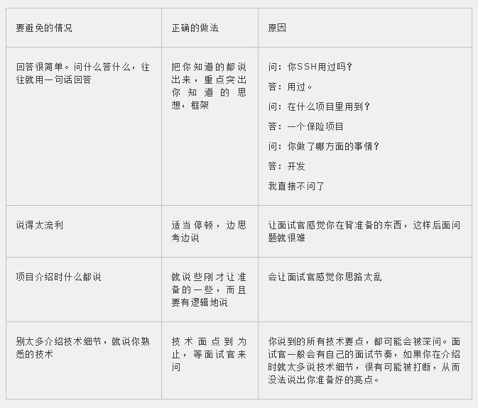 程序员面试如何介绍自己,程序员面试的项目怎么准备