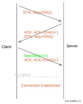 tcp连接接口,tcp连接态势详解