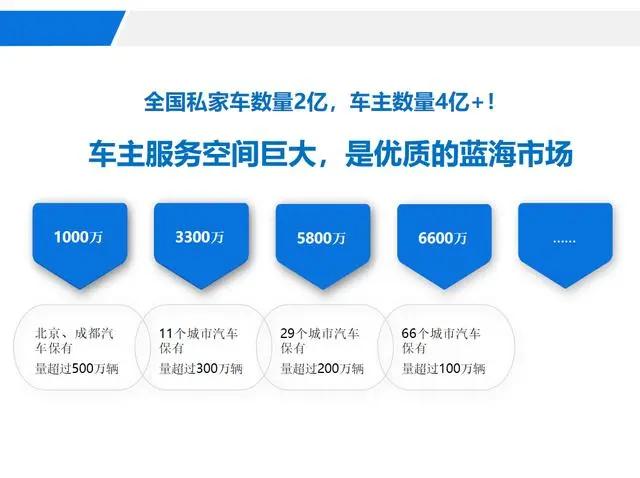 有车云加油卡骗局揭秘,有车云为啥加油省钱