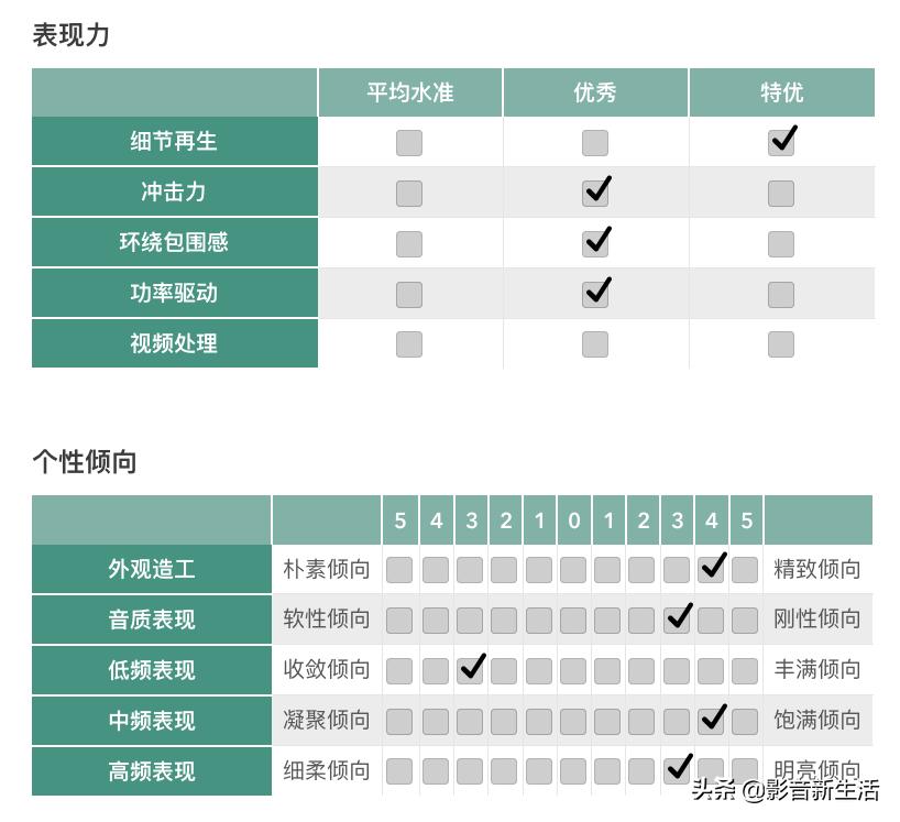 hifi音响电音完整音乐,hifi音响接入智能家居