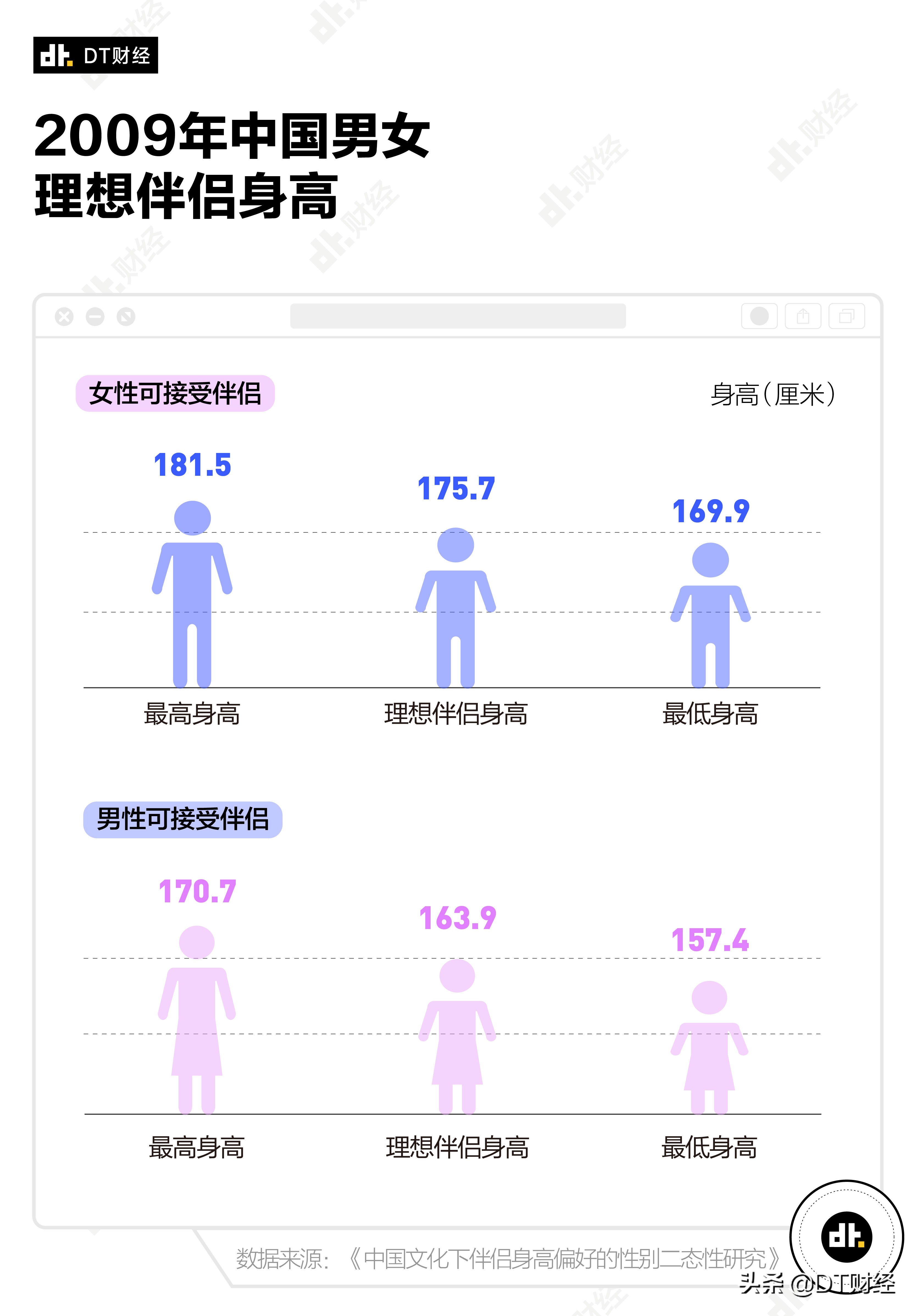 男生170女生150生下的孩子会矮吗,男生净身高170为什么看起来不矮
