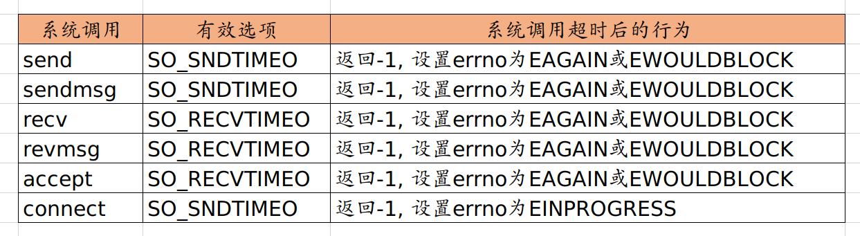 linux定时器误差,linux定时器crontab