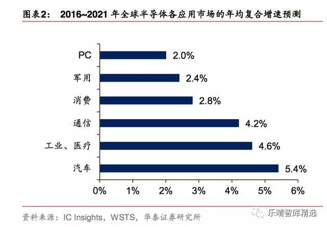 一文读懂全球半导体魄局,全球半导体材料排行榜