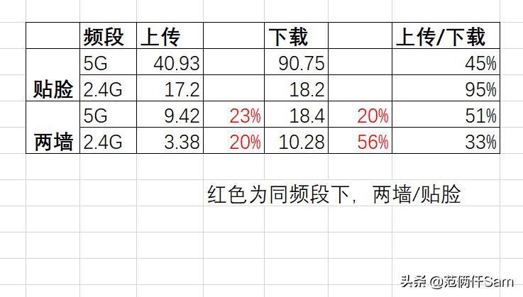你们要的内网测试来了-----小米AX1800wifi6路由器