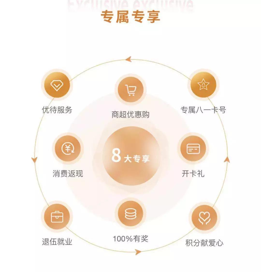 拥军卡了,拥军卡有没有福利