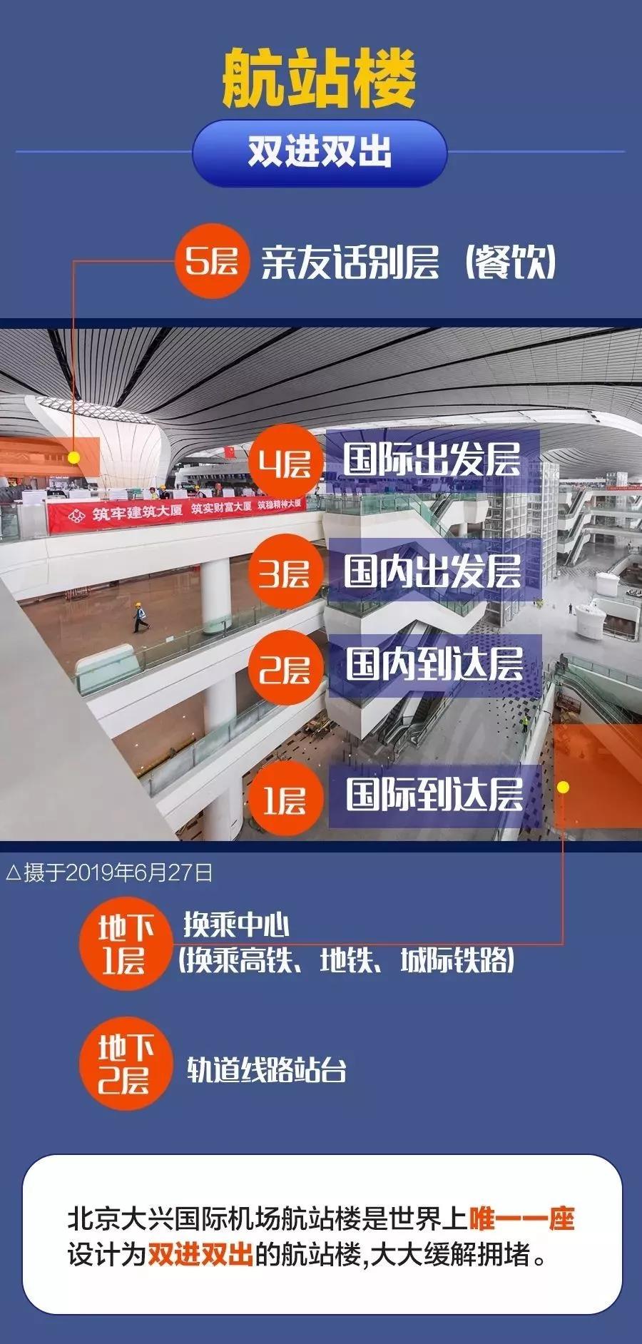 大兴机场出入口平面图,大兴机场图片平面图