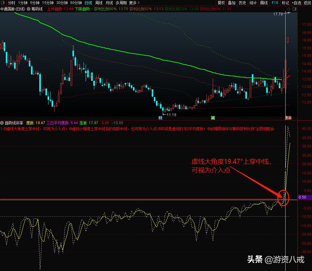 筹码分布百分比图解教程,筹码分布图获利比例怎么理解