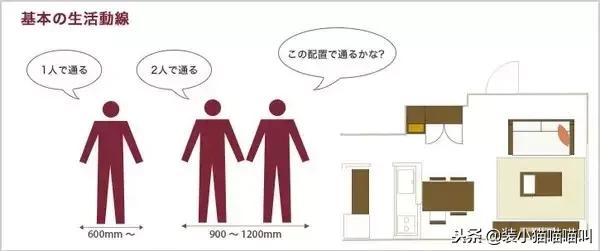 全屋定制尺寸标准大全集,全屋定制的基础尺寸大全