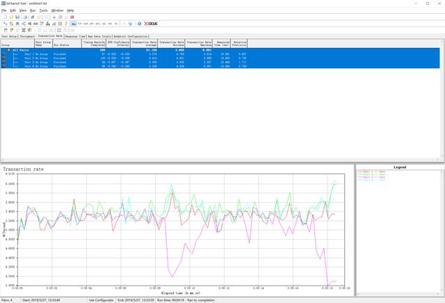 399？799？—同方案AC3200无线网卡到底差在哪？